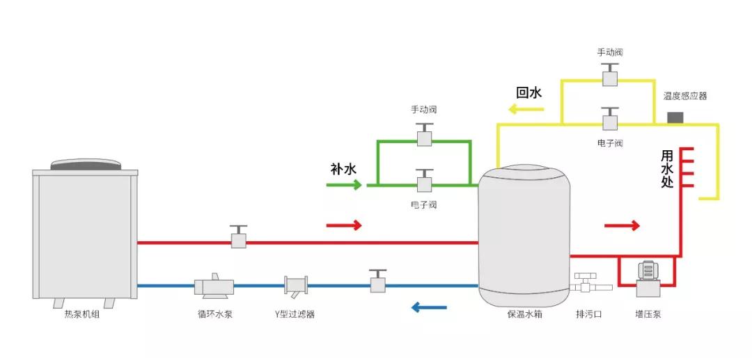 维修小课堂丨彩德网商用机组安装指导